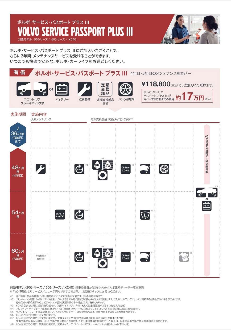 ボルボ サービス パスポートについて | ボルボ・カー 市川